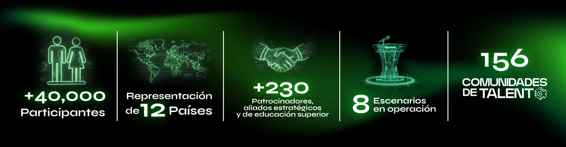 Numeralia Talent Land México 2026: +40,000 participantes, representación de 12 países, +230 patrocinadores, aliados estratégicos y de educación superior, 8 escenarios en operación y 156 comunidades de talento